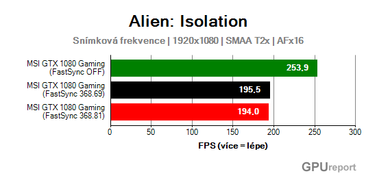 Alien -Snímková frekvence
