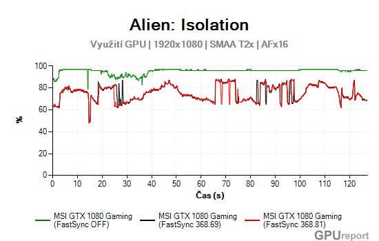 Alien - Vytížení GPU