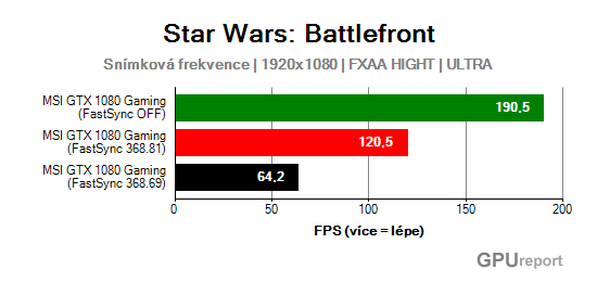 Battlefront - Snímková frekvece