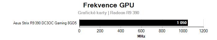 Provozní vlastnosti Asus Strix R9 390 DC3OC Gaming 8GD5