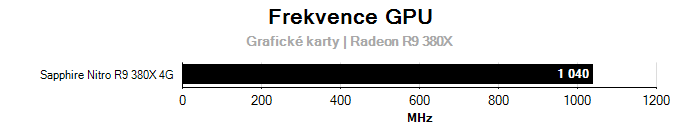 Provozní vlastnosti Sapphire Nitro R9 380X 4G