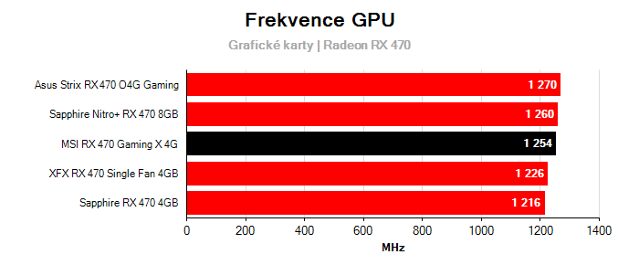 Provozní vlastnosti MSI RX 470 Gaming X 4G