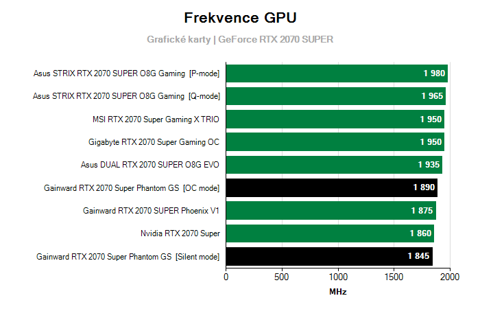 Provozní vlastnosti Gainward RTX 2070 Super Phantom GS