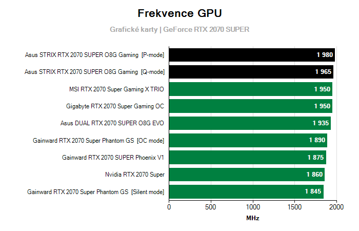 Provozní vlastnosti Asus STRIX RTX 2070 SUPER O8G Gaming
