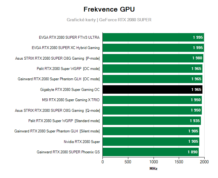 Provozní vlastnosti Gigabyte RTX 2080 Super Gaming OC
