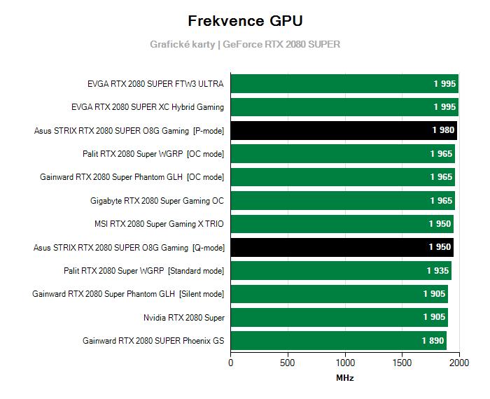 Provozní vlastnosti Asus STRIX RTX 2080 SUPER O8G Gaming