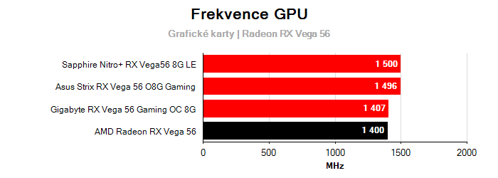 Provozní vlastnosti AMD Radeon RX Vega 56