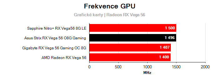 Provozní vlastnosti Asus Strix RX Vega 56 O8G Gaming