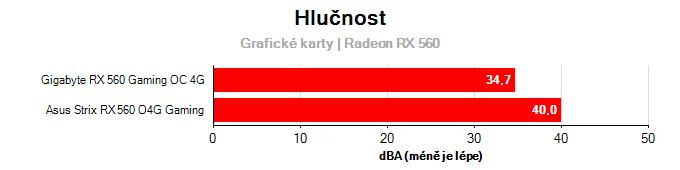 Provozní vlastnosti