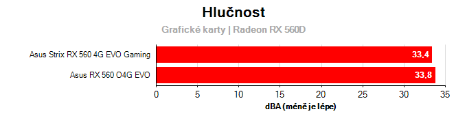 Provozní vlastnosti