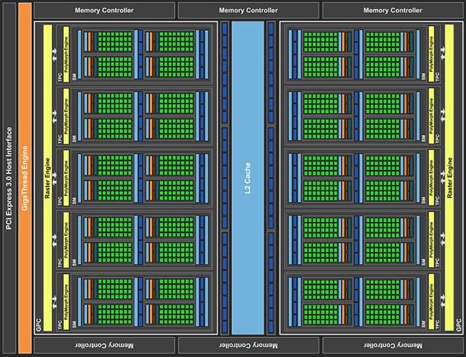 Blokové schéma GeForce GTX 1060 (6GB)