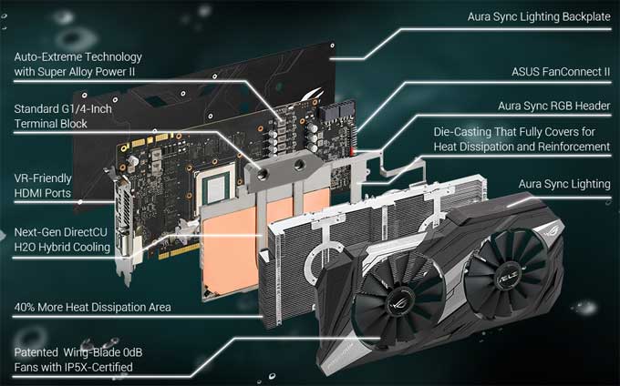 Asus ROG Poseidon GTX 1080 Ti Gaming Hybrid cooling