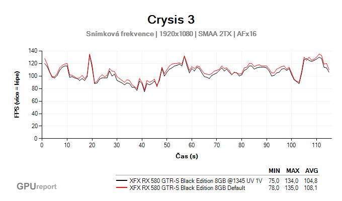 XFX RX 580 GTR-S Black Edition 8GB undervolting snímková frekvence