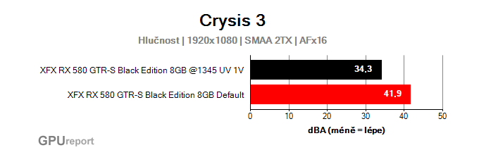 XFX RX 580 GTR-S Black Edition 8GB undervolting hlučnost