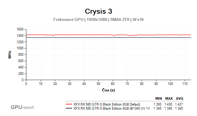 XFX RX 580 GTR-S Black Edition 8GB undervolting frekvence GPU