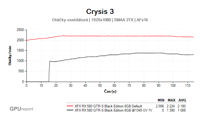 XFX RX 580 GTR-S Black Edition 8GB undervolting otáčky ventilátorů