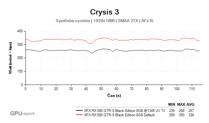 XFX RX 580 GTR-S Black Edition 8GB undervolting spotřeba sestavy