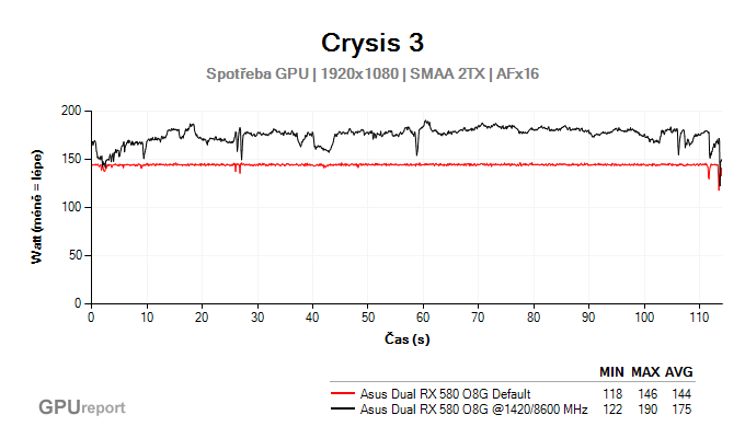 Asus Dual RX 580 O8G spotřeba GPU