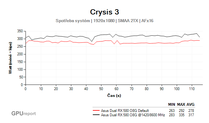 Asus Dual RX 580 O8G spotřeba sestavy