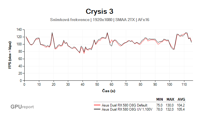 Asus Dual RX 580 O8G undervolting graf fps