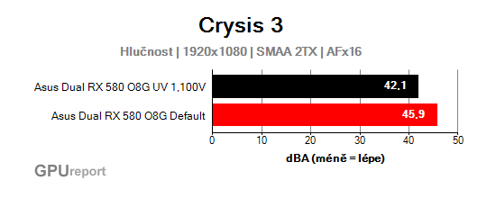 Asus Dual RX 580 O8G undervolting graf hlučnosti