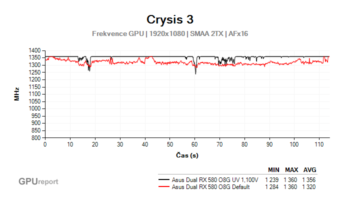 Asus Dual RX 580 O8G Undervolting graf GPU frekvence