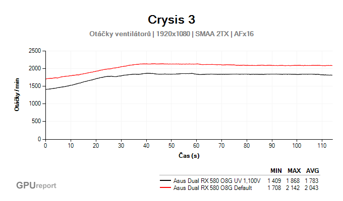 Asus Dual RX 580 O8G undervolting graf otáček ventilátorů