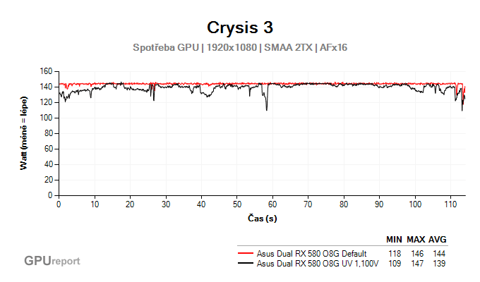 Asus Dual RX 580 O8G undervolting graf spotřeby GPU