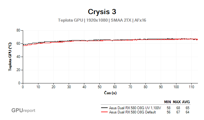 Asus Dual RX 580 O8G undervolting graf teploty GPU