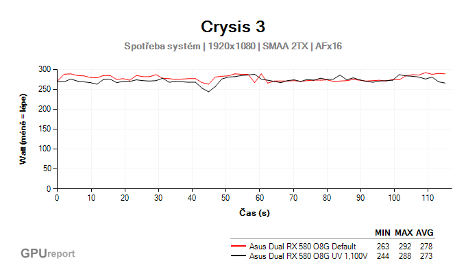 Asus Dual RX 580 O8G undervolting graf spotřeby celé sestavy