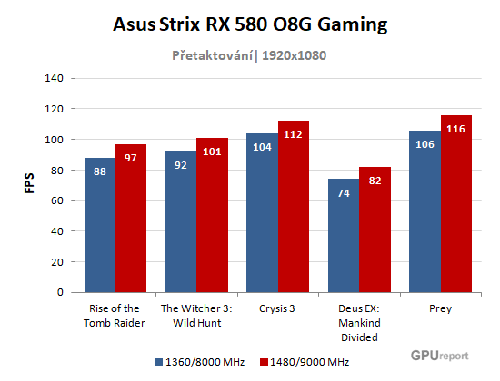 Asus Strix RX 580 O8G Gaming přetaktování graf