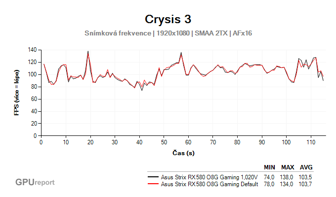 Asus Dual RX 580 O8G undervolting graf fps