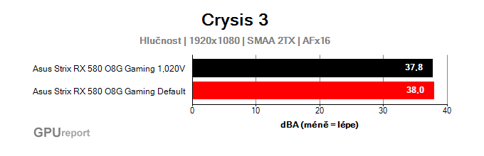 Asus Strix RX 580 O8G Gaming undervolting graf hlučnosti