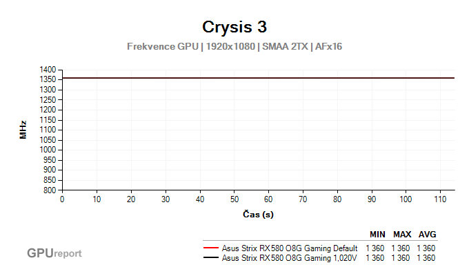 Asus Strix RX 580 O8G Gaming Undervolting graf GPU frekvence