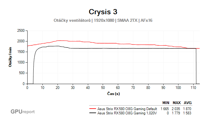 Asus Strix RX 580 O8G Gaming undervolting graf otáček ventilátorů