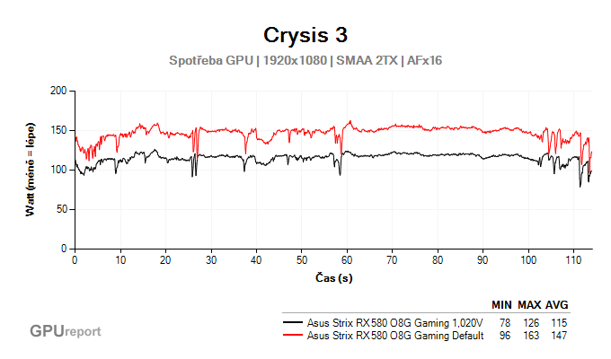 Asus Strix RX 580 O8G Gaming undervolting graf spotřeby GPU