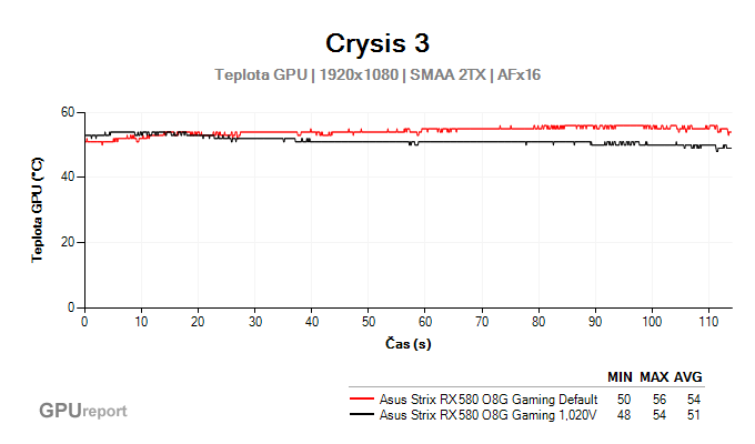 Asus Strix RX 580 O8G Gaming undervolting graf teploty GPU