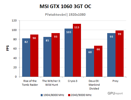 MSI GTX 1060 3GT OC přetaktování graf