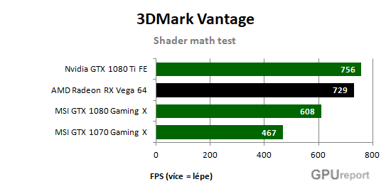 AMD Radeon Vega 64 Shader math
