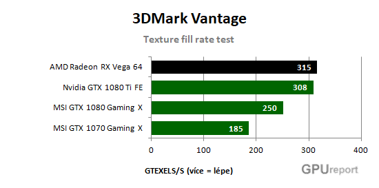 AMD Radeon RX Vega 64 texture fill rate