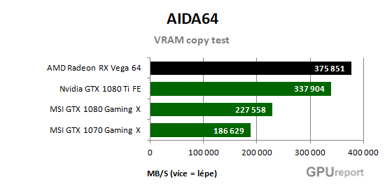 AMD Radeon RX Vega 64 VRAM copy test