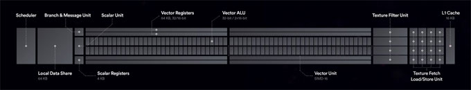 AMD Vega 10 Next-generation compute unit