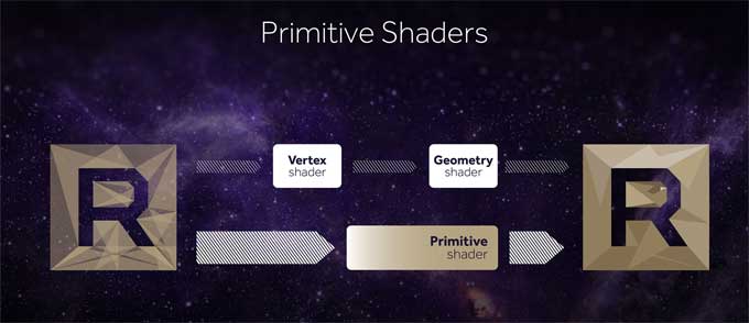 AMD Vega 10 Primitive shader