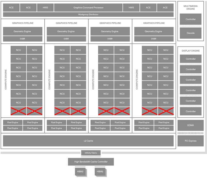 AMD Vega 10 XL schema