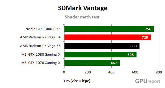 AMD Radeon Vega 56 Shader math