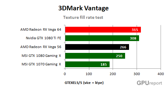 AMD Radeon RX Vega 56 Texture fill rate test