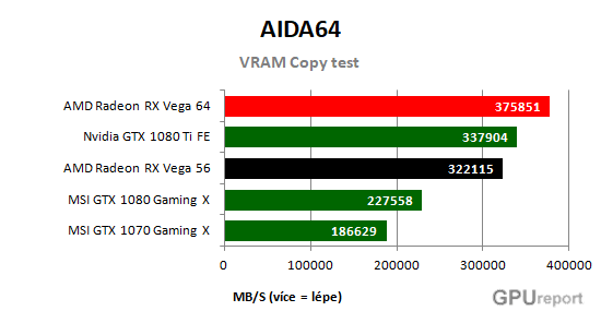 AMD Radeon RX Vega 56 VRAM copy test