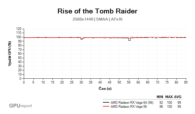 AMD Radeon RX Vega 64 VS AMD Radeon Vega 56 Clock to Clock GPU Usage