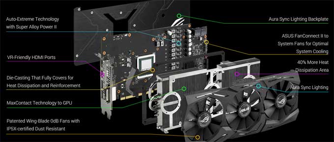 Asus Strix RX Vega 64 O8G Gaming chlazení