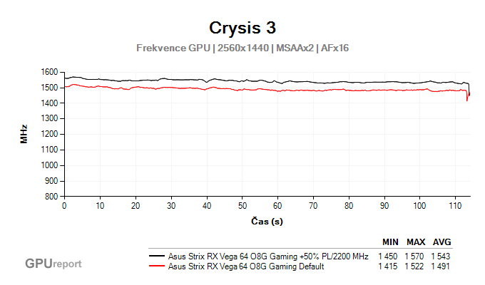 Asus Strix RX Vega 64 O8G Gaming přetaktování frekvence